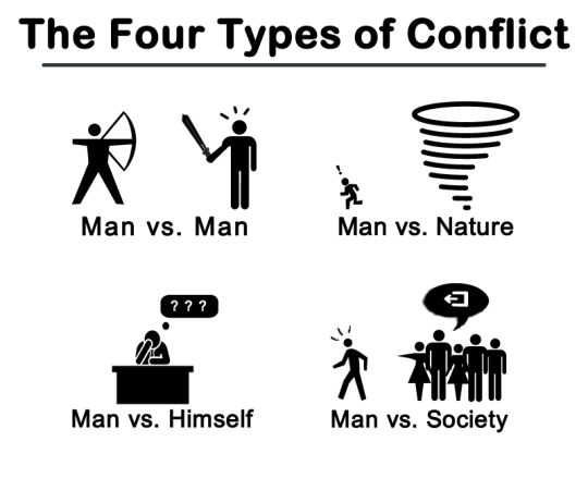 what is conflict creative writing